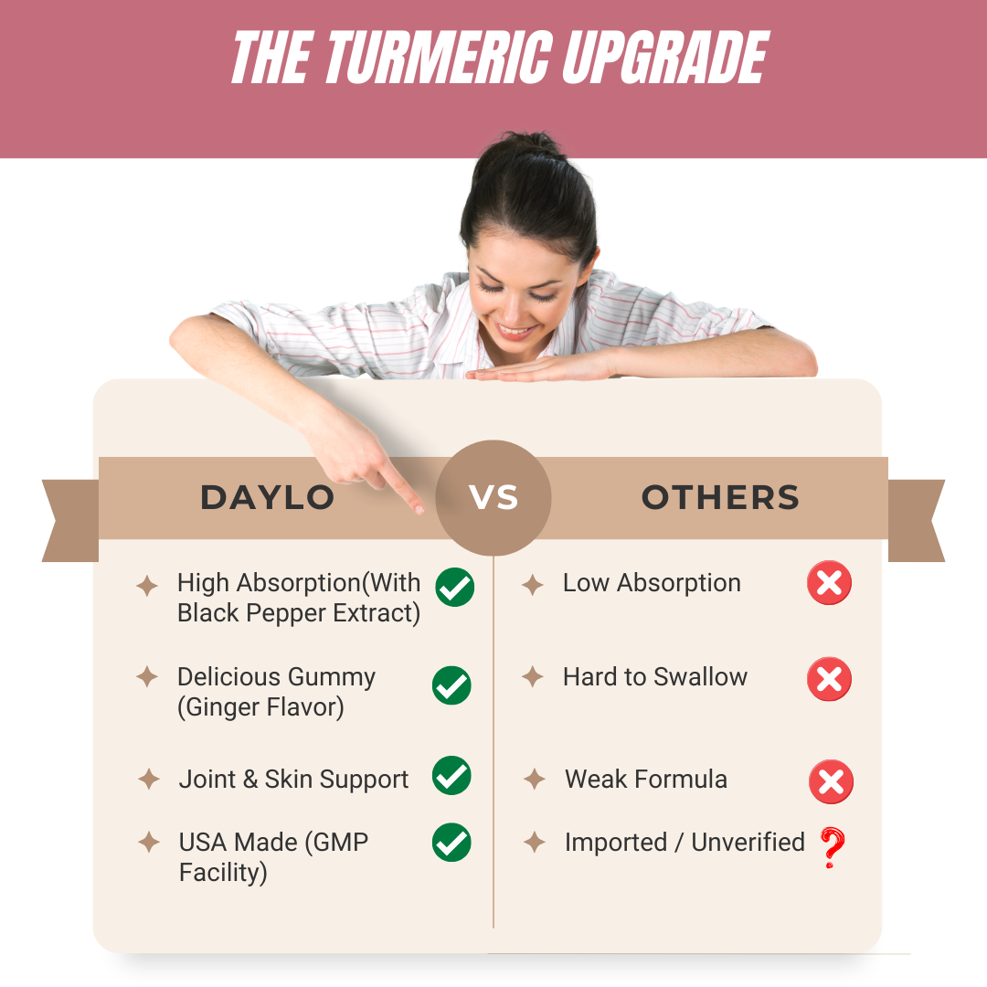 DAYLO Turmeric + Ginger Gummies (High Absorption with Black Pepper)