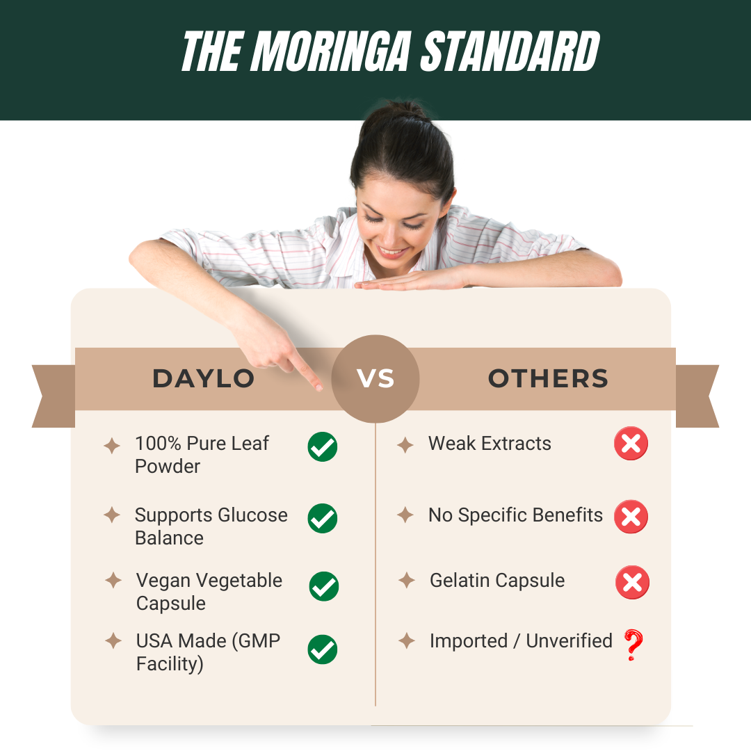 DAYLO Moringa Leaf